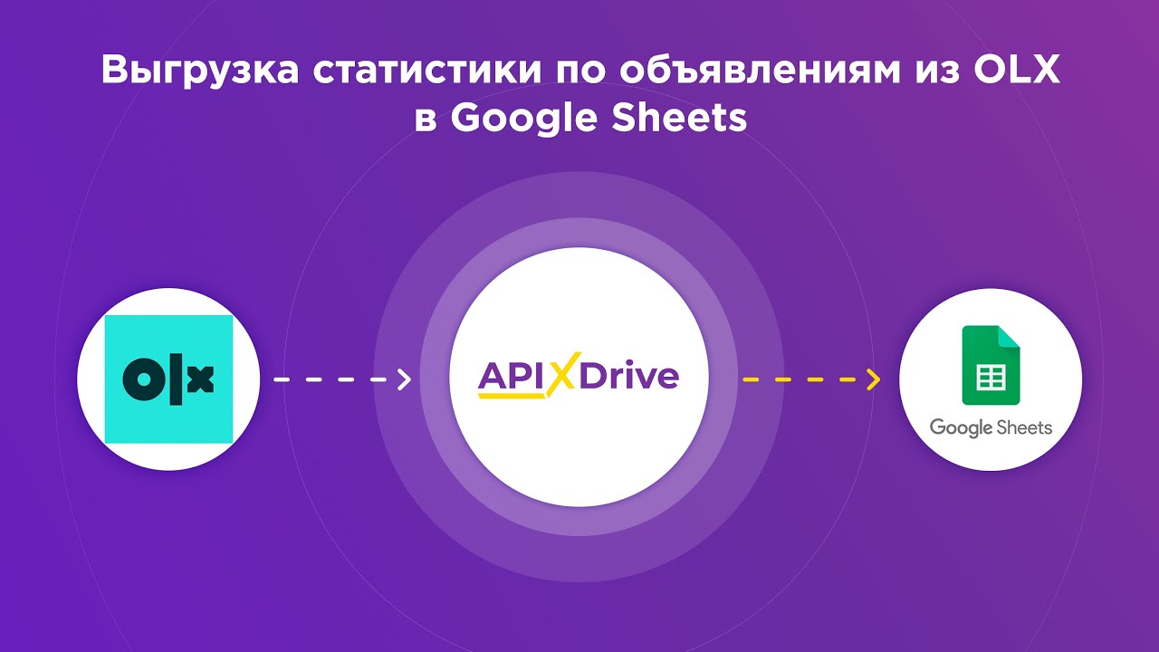 Интеграция OLX и GoogleSheets | Как выгружать статистику по объявлениям из ОЛХ в Гугл Таблицы?