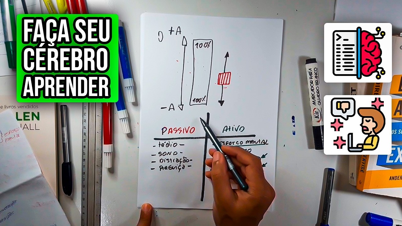Como FORÇAR seu cérebro aprender coisas COMPLEXAS