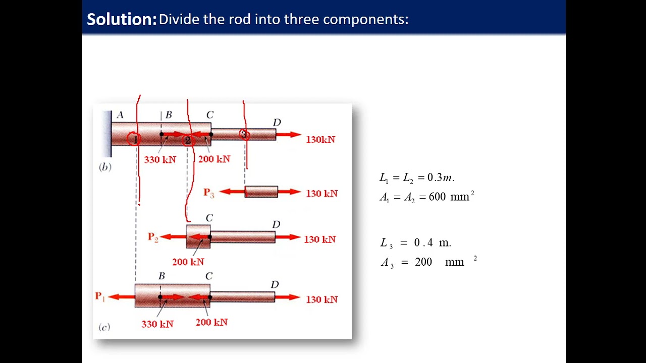 Strength of Material: Deformation on Axially loaded members Example