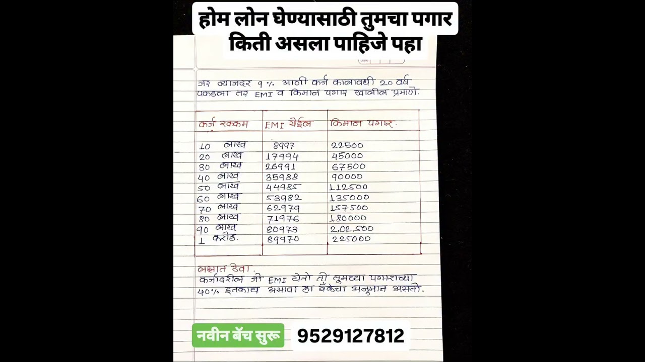 होम लोन साठी तुमचा पगार किती असला पाहिजे पहा 🤔