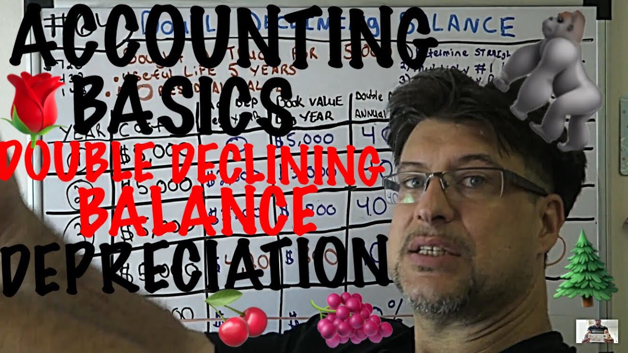 Accounting for Beginners #64 / Double Declining Balance Depreciation / Without Residual Value