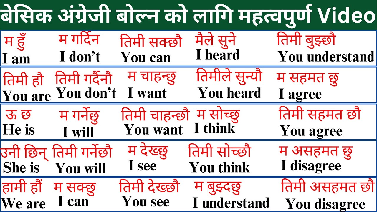 100 one-word and two-word sentences to help you start speaking English with Nepali meanings