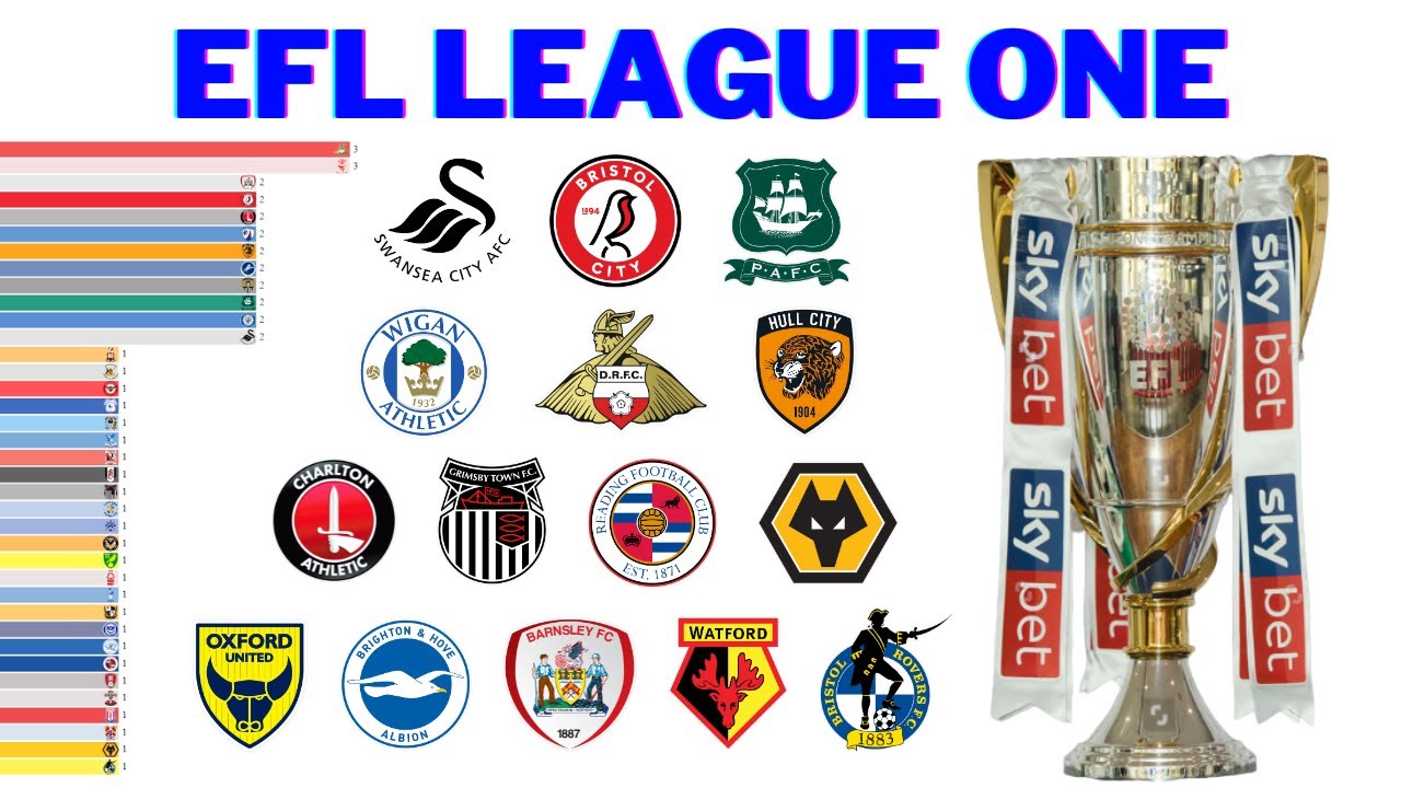 Победители Третьего Дивизиона Английского Футбола | EFL League One