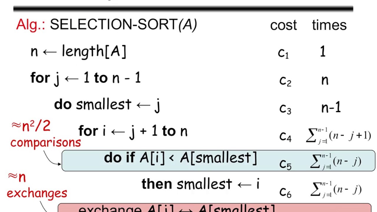 Analysis of Algorithm