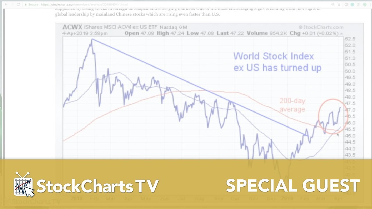 John Murphy: Market Message (04.05.19)