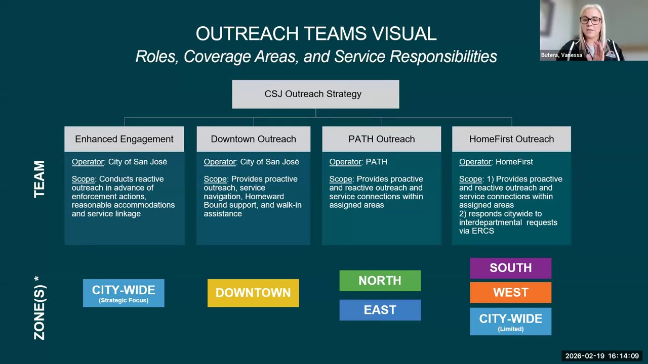 Community Engagement Meeting - Unhoused Outreach