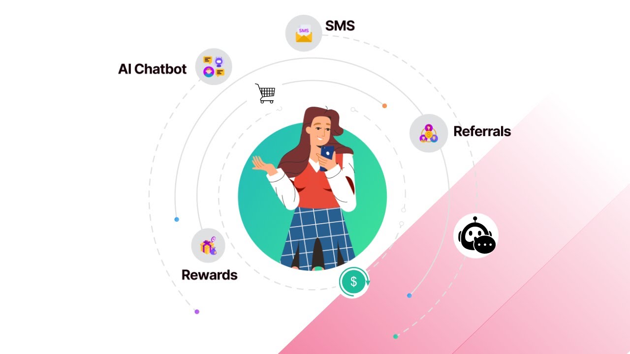 Introducing oodles: All-in-one App for E-commerce Merchants