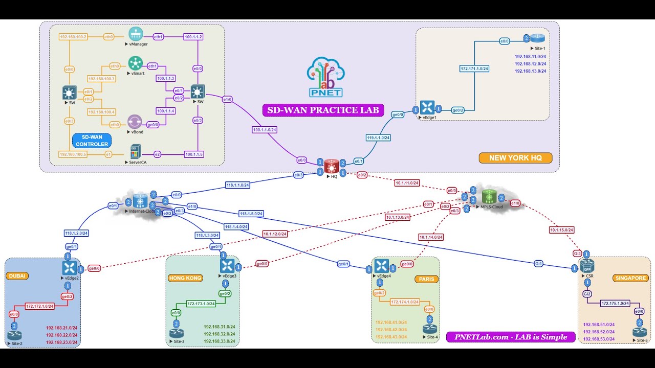 Build Your Own Network Lab at Home! | PNETLab Full Setup Guide for 2025 Step-by-Step