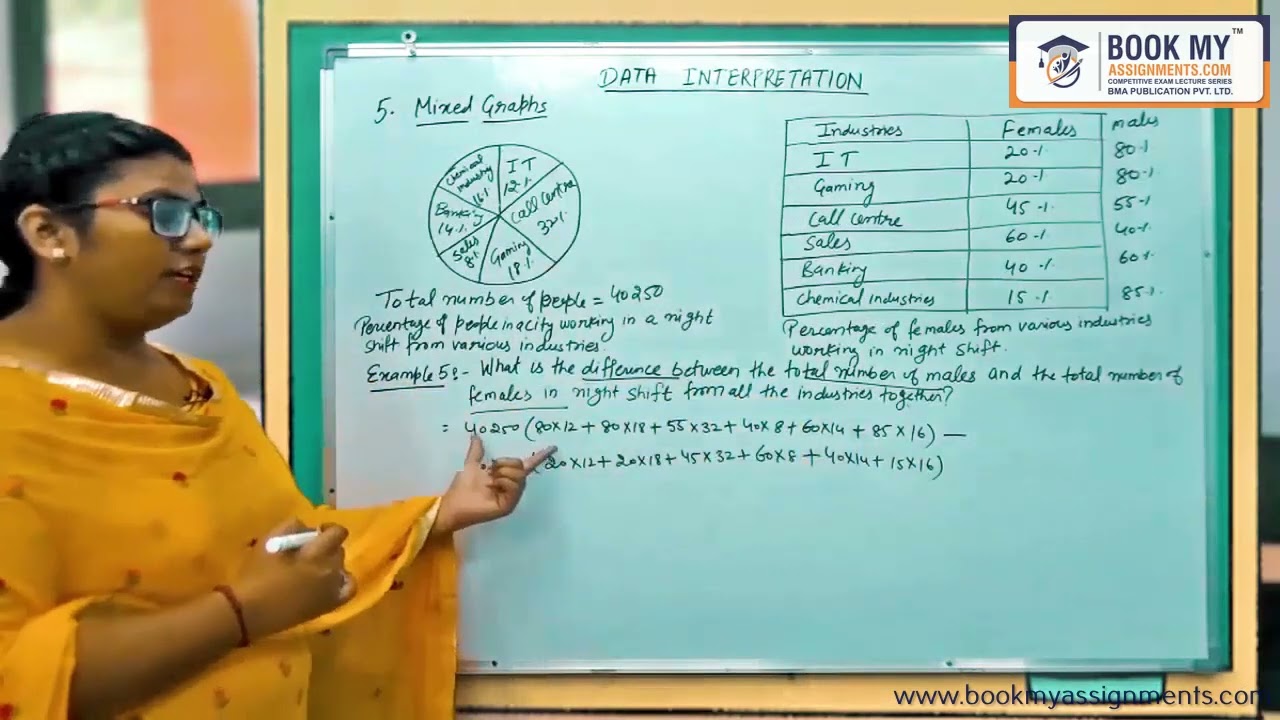 29  DI MIXED GRAPH WITH EXAMPLE 5
