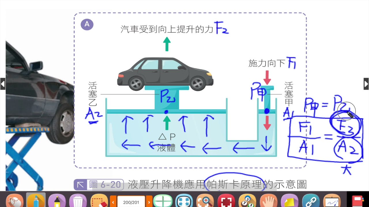 6-3-3連通管原理和帕斯卡原理