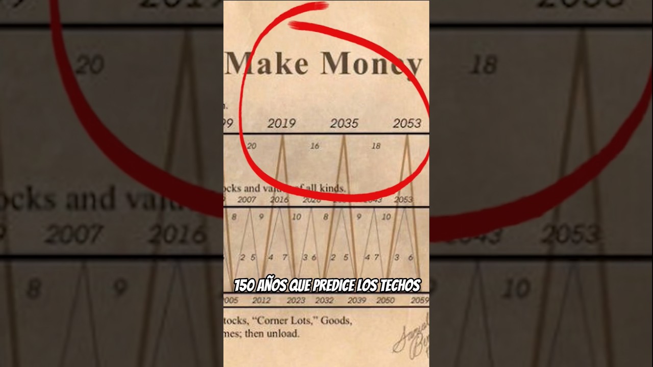 🚨2026 advierten CRISIS financiera y BOOM alcista: Ciclo de Benner explicado #mercados