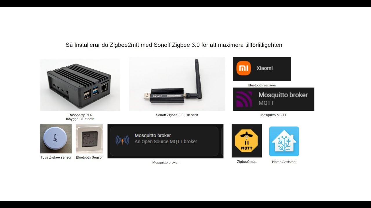 Guide: Installera Mosquitto broker, Zigbee2mqtt med Sonoff zigbee 3.0 på Home Assistant (Nivå Basic)