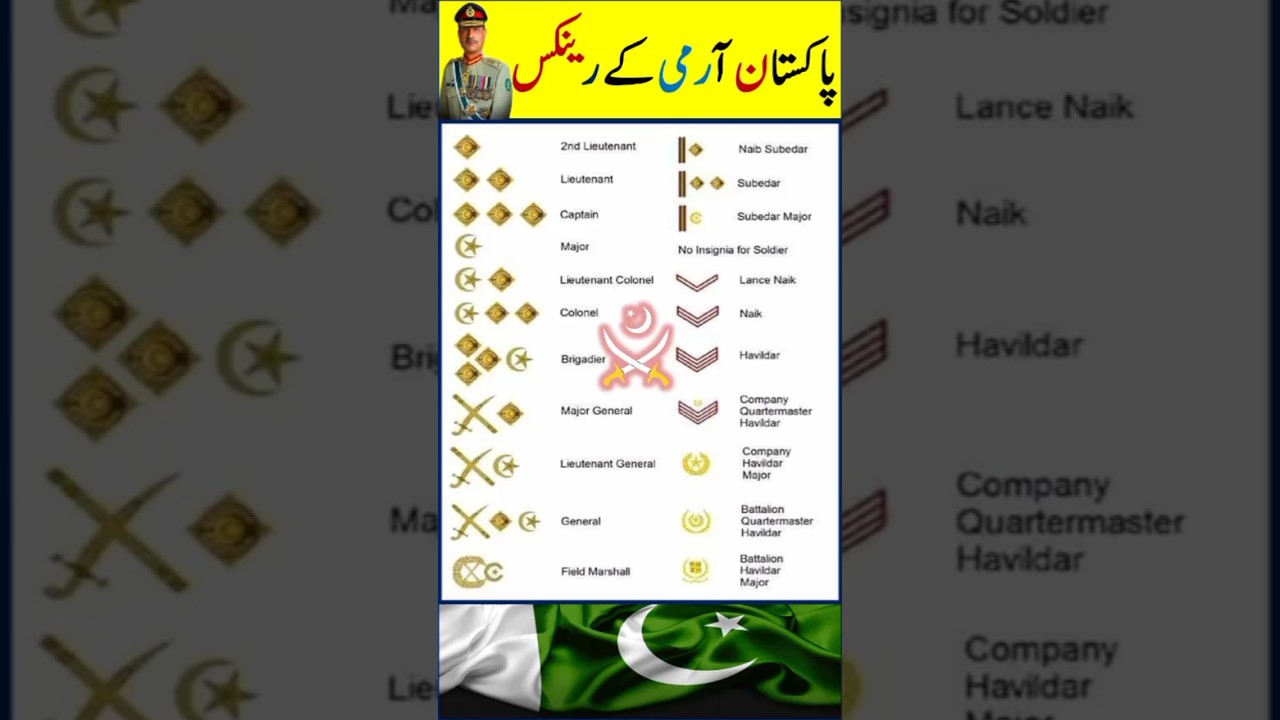 Pakistan Army Ranks insignia #pakistanarmy #army
