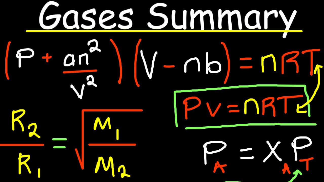 Gases full topic