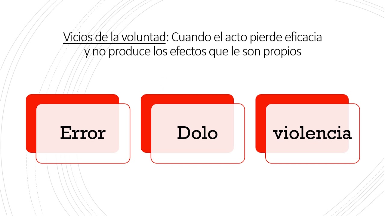 Vicios del acto jurídico