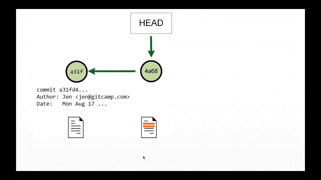 Вебинар Git Bootcamp. Часть 8 - что такое коммит?