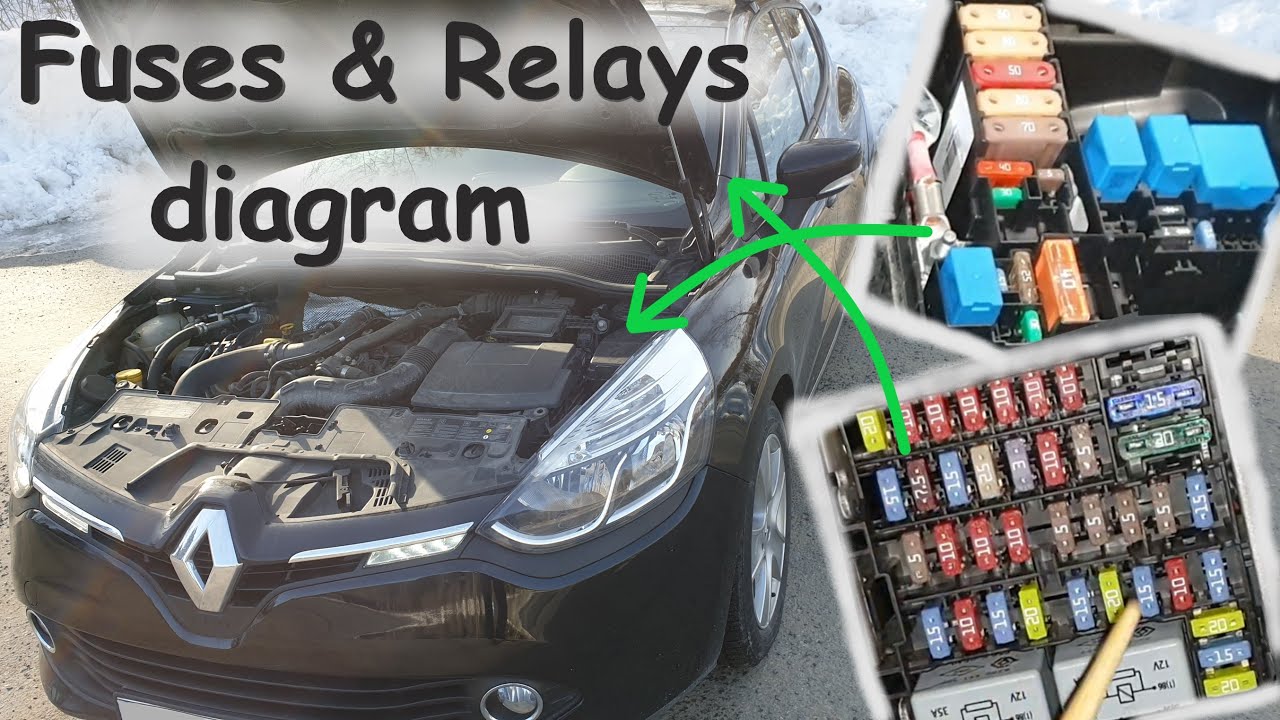 Расположение предохранителей и реле 0.9 Tce (схема) RENAULT Clio 4