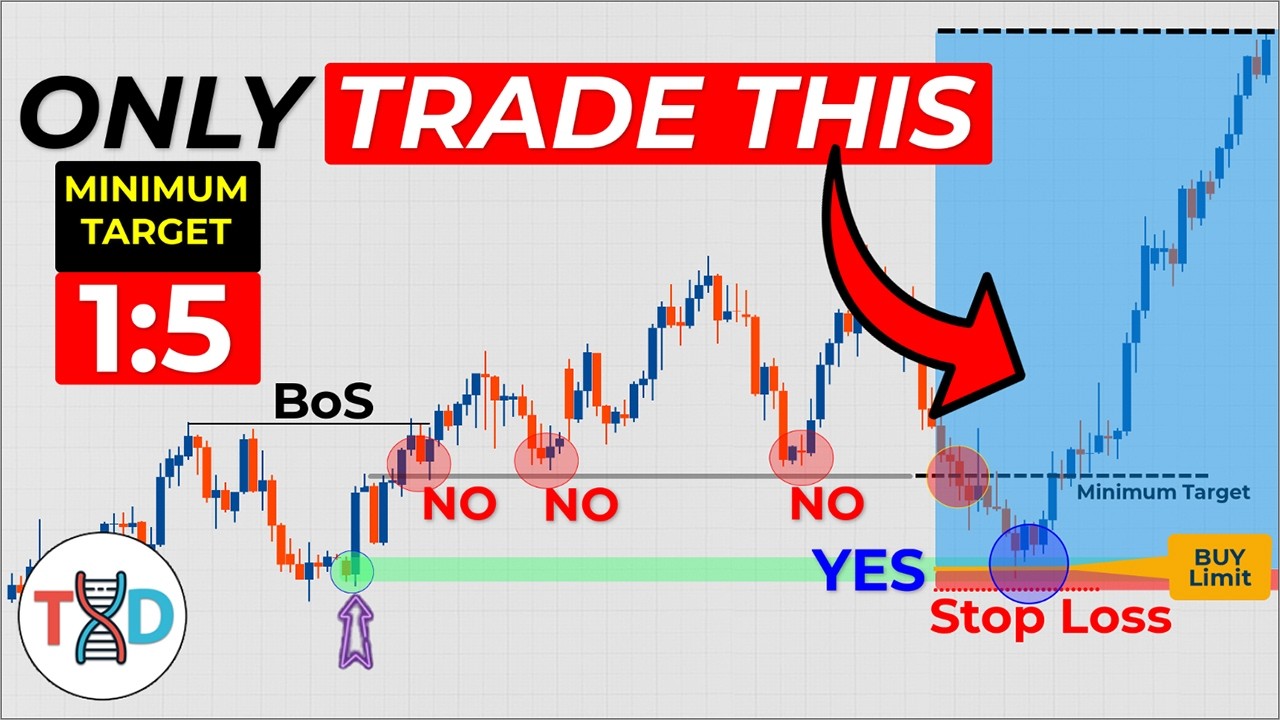 🔴 This ICT Order Block Entry Catches 300+ Pip Explosions