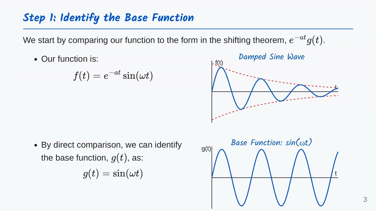 Laplace Transformation of Damped Sine Wave 
