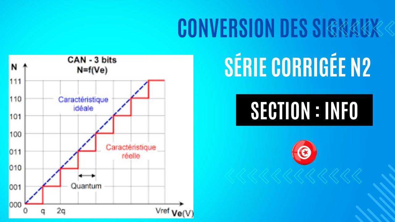 Conversion des signaux : série corrigée n2