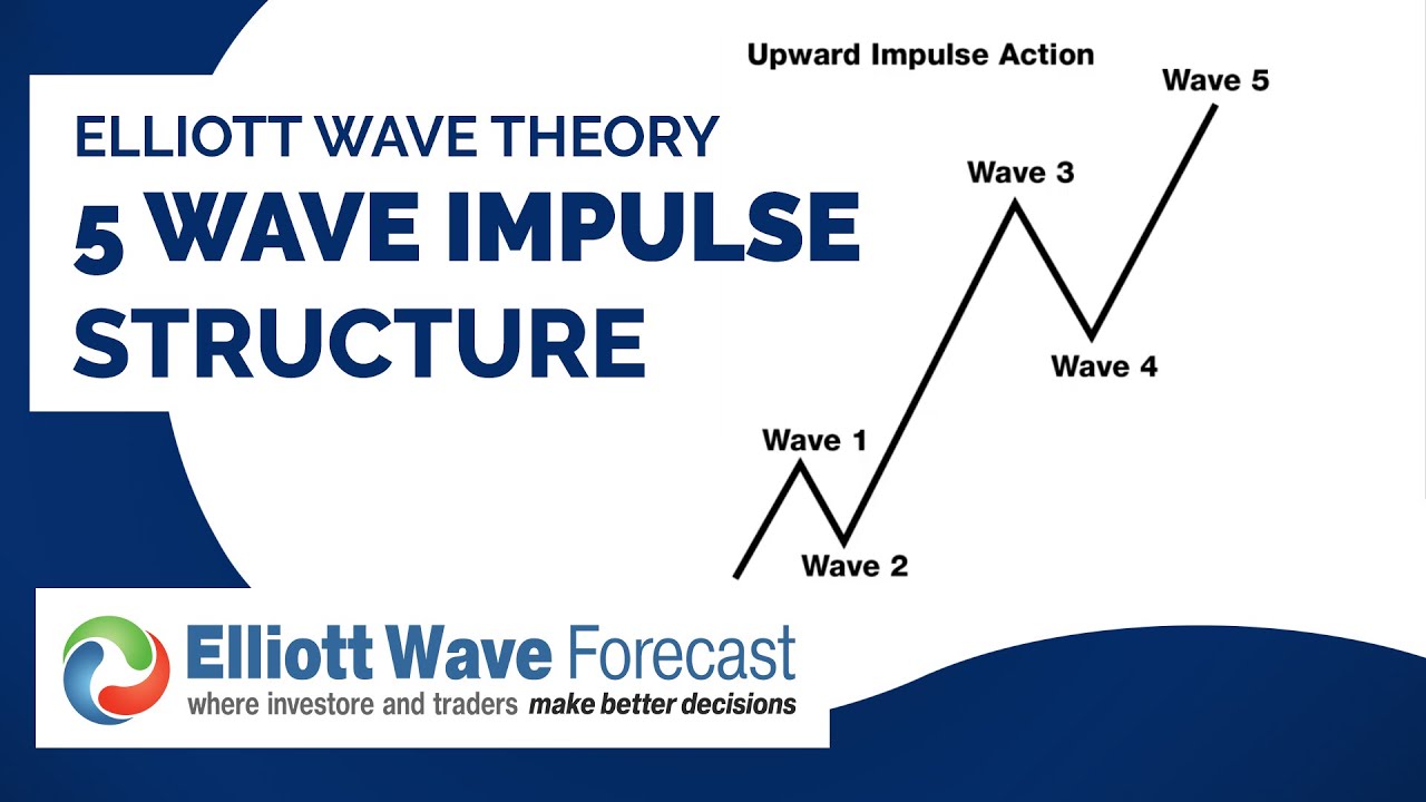 Elliott Wave Forecast: 5 wave Impulse structure in Elliott Wave Theory | Learn Elliott Wave