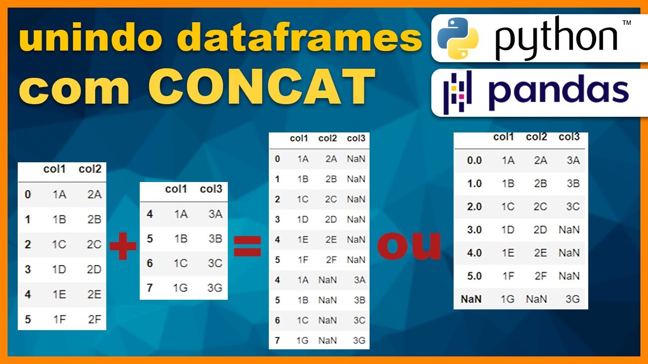 Python PANDAS - Concat: unir linhas ou colunas do dataframe