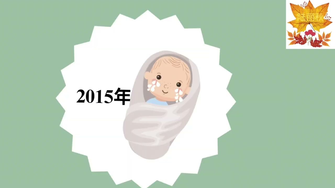 你是哪年出生的？