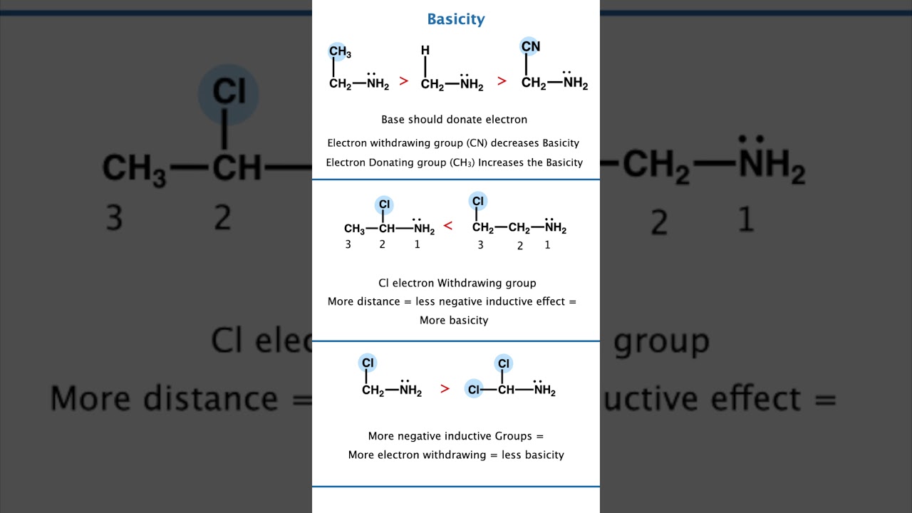 Basicity of Amines Explained 💥 Inductive, Steric & Distance Effects JEE  NEET Shortcut 💡short notes