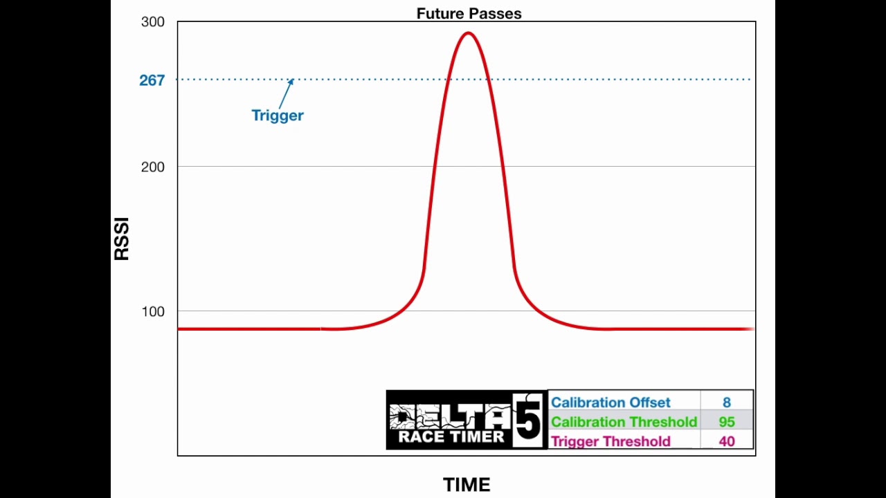 Delta 5 Race Timer-Settings Tutorial
