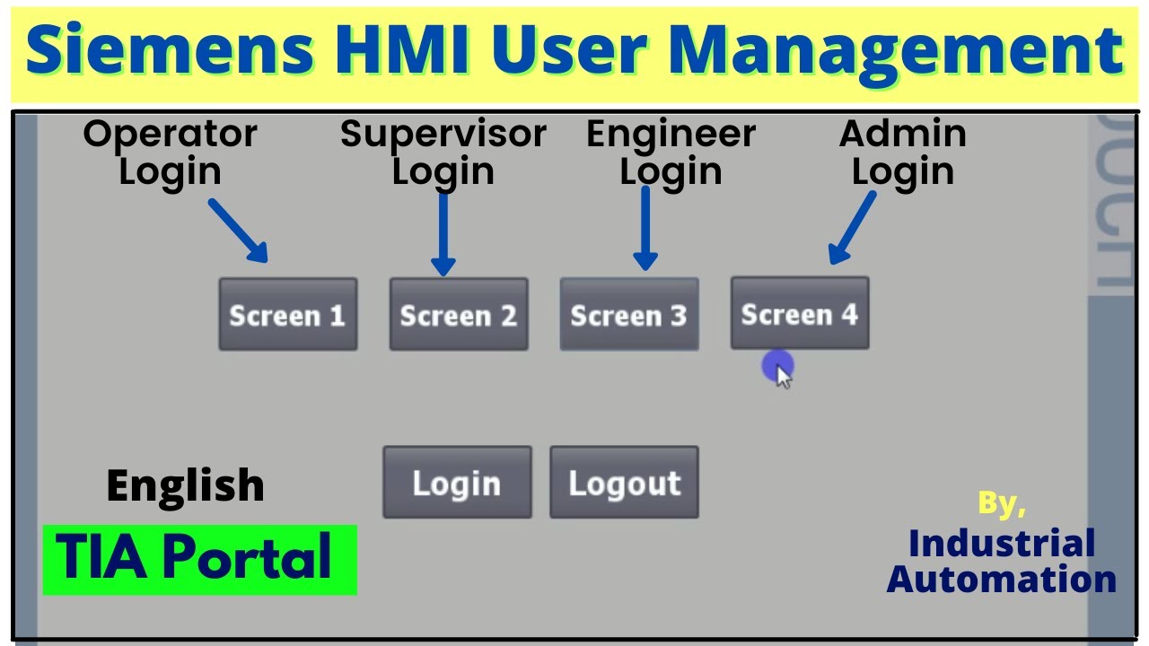 Siemens HMI User Management | Объяснение работы нескольких пользователей и групп | Английский.