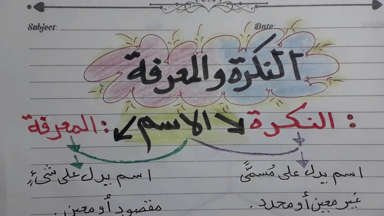 بالأمثلة فرق بين النكرة والمعرفة نحو الصف السادس الابتدائى الترم الثانى