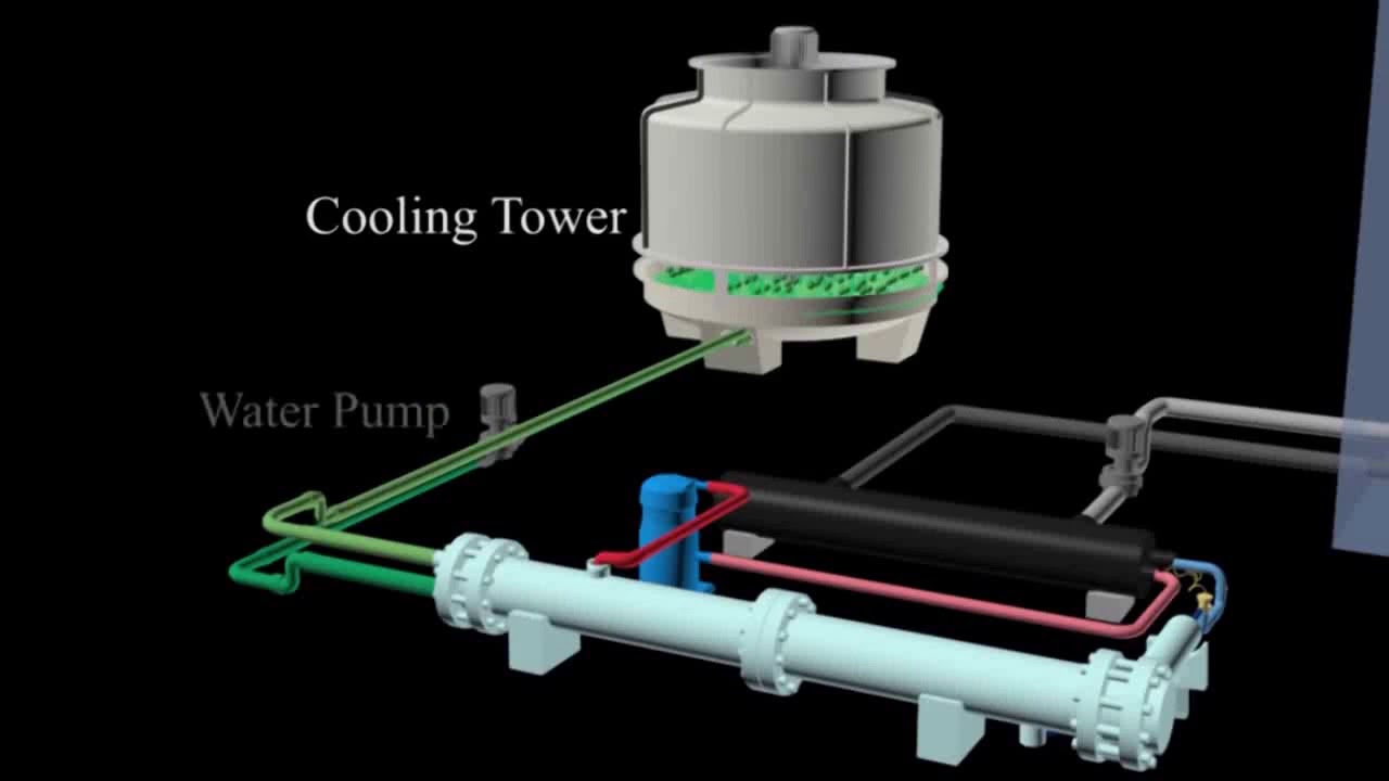 SISTEMA CHILLER DOMESTICO