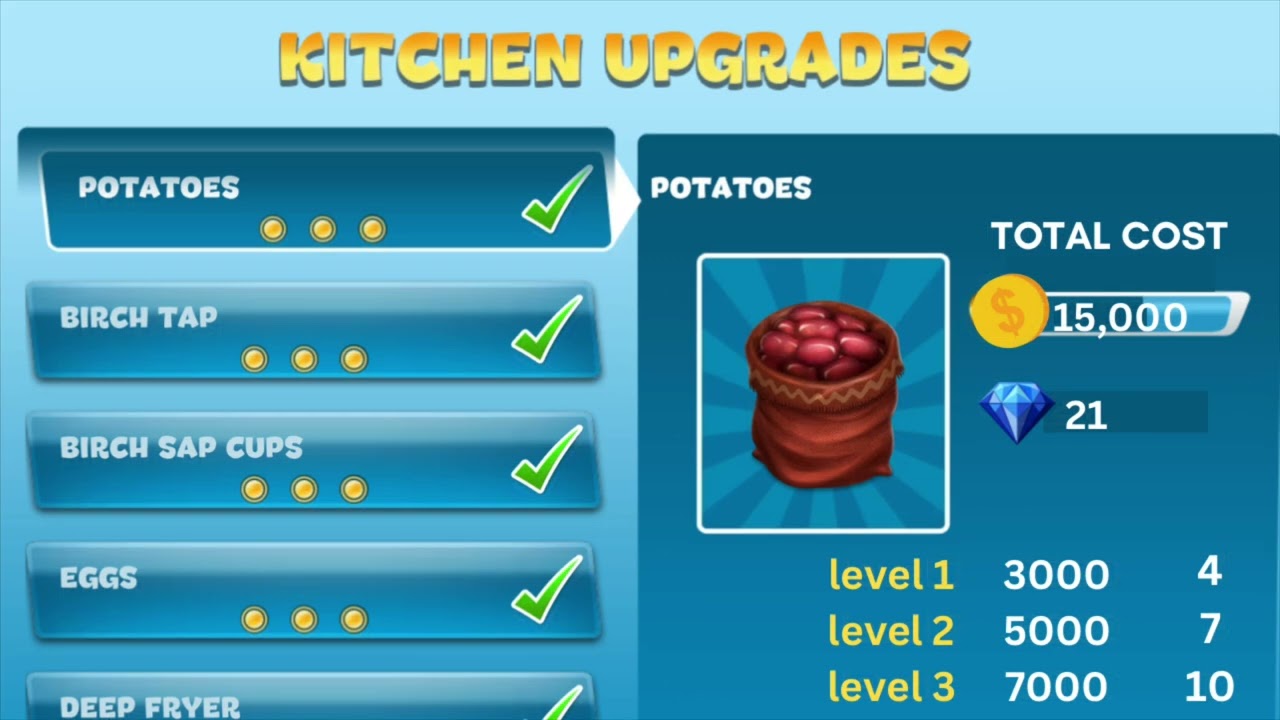 Total Cost To Fully Upgrade Vilnius Manor Cooking Fever
