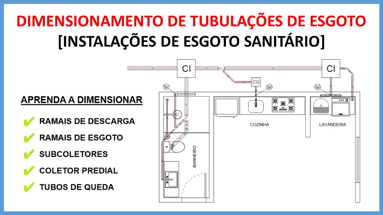 Dimensionamento de tubulações de esgoto [Instalações de Esgoto Sanitário]