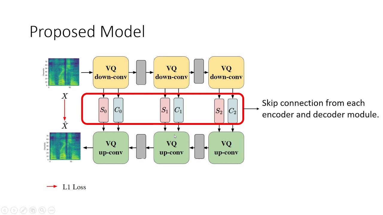 [INTERSPEECH 2020] VQVC+: One-Shot Voice Conversion by Vector Quantization and U-Net architecture