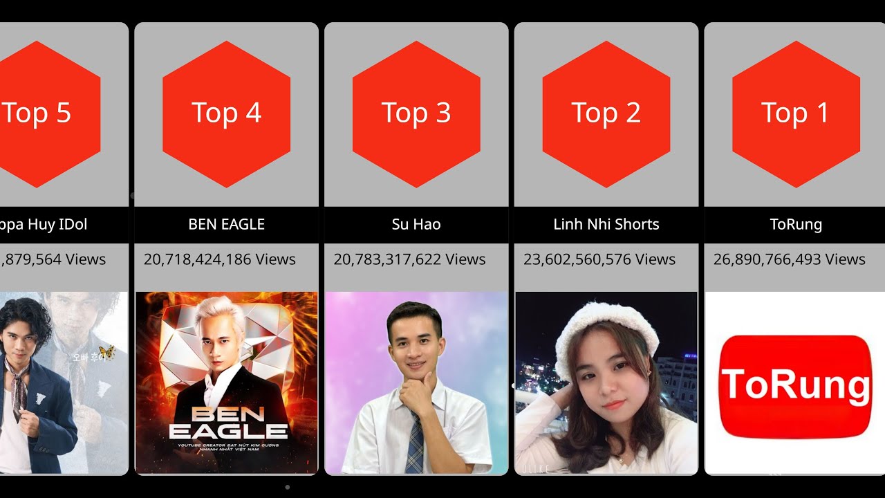 Top 100 Kênh YouTube Nhiều Lượt Xem Nhất Việt Nam [Tháng 4/2025]