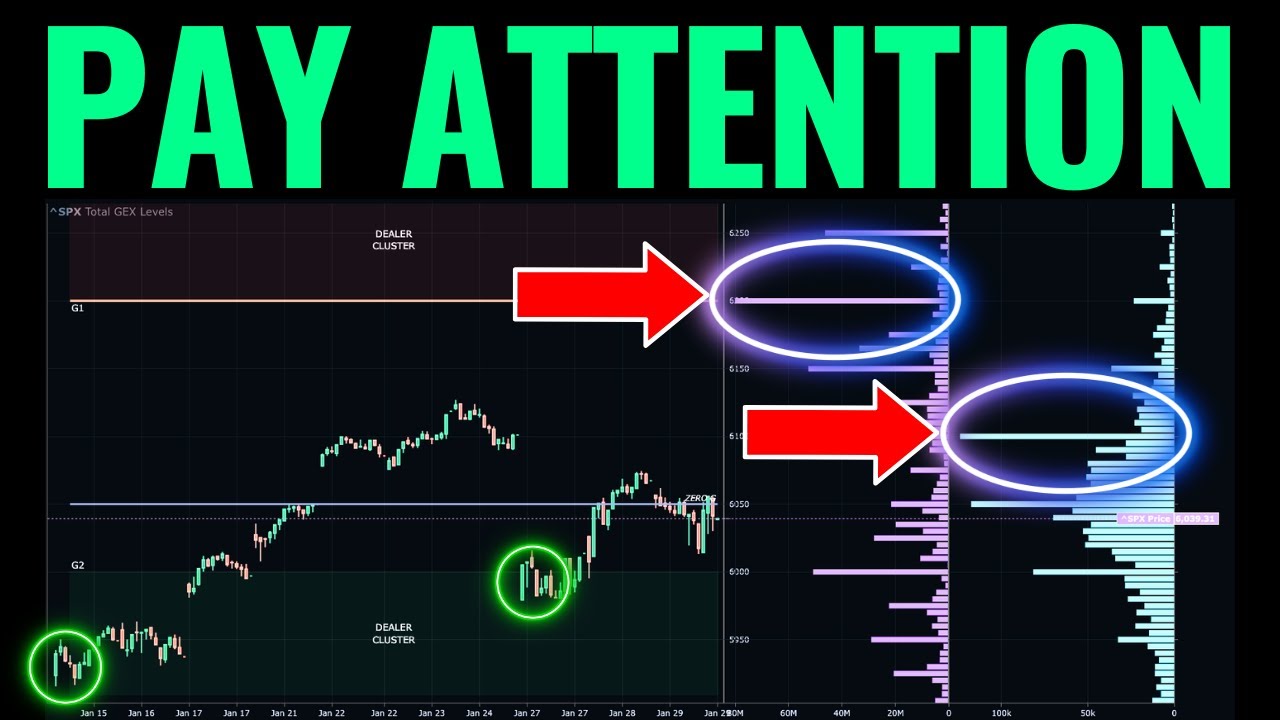 The S&P 500 Levels Screaming For Attention