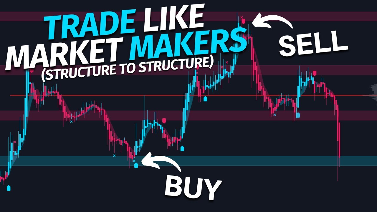 Trade Like Market Makers | Maximize Profits With Structure to Structure Trading