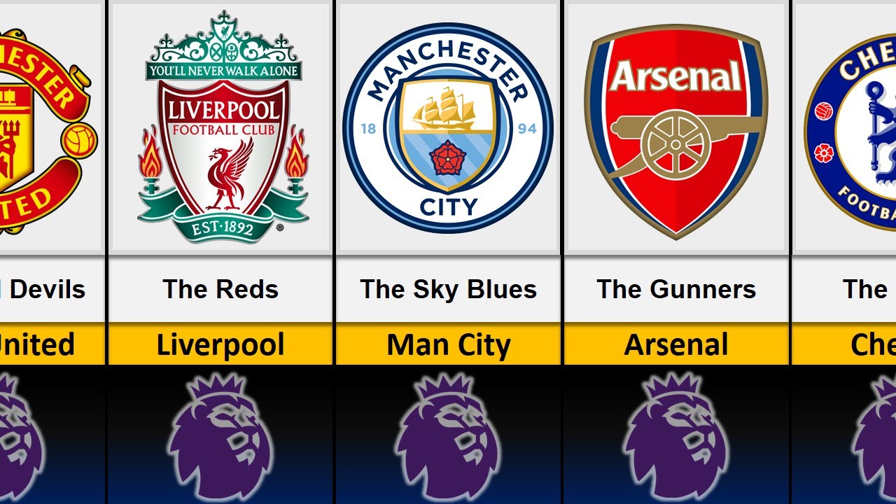 Football Team Nicknames (English Football League & Premier League)