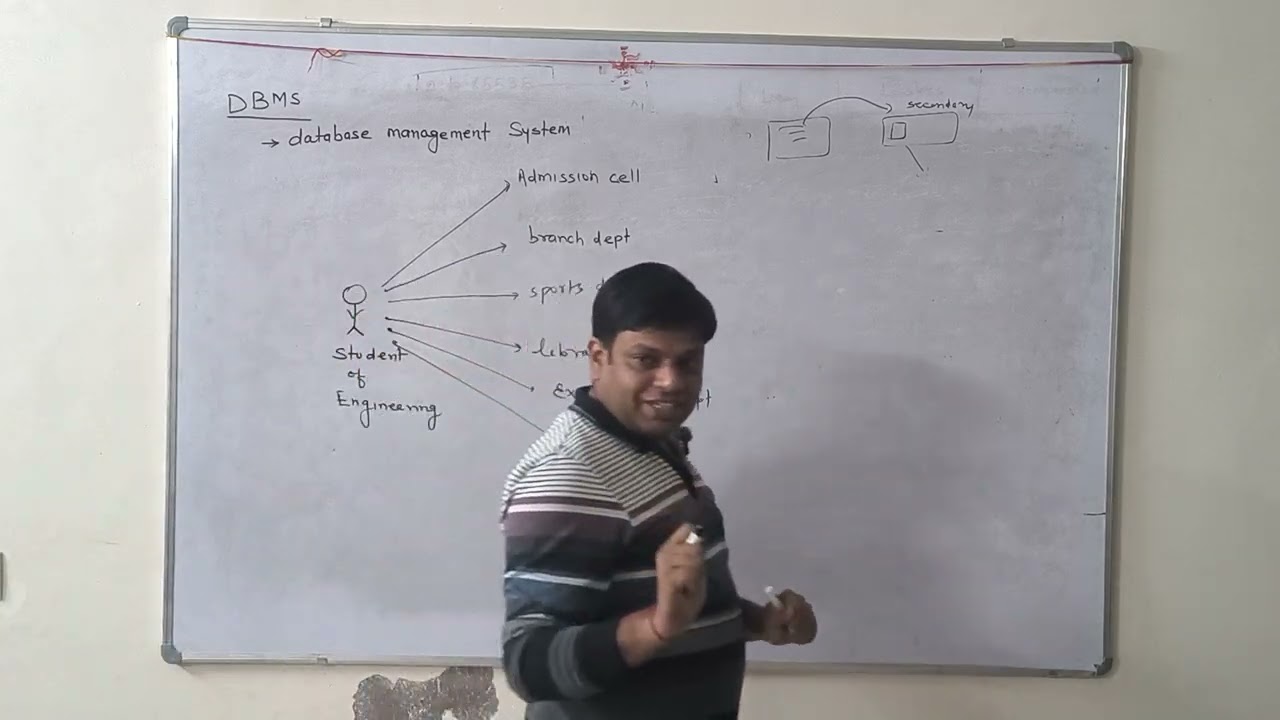 DBMS part 1( introduction to DBMS, file system vs DBMS, data abstraction, schema and instance)
