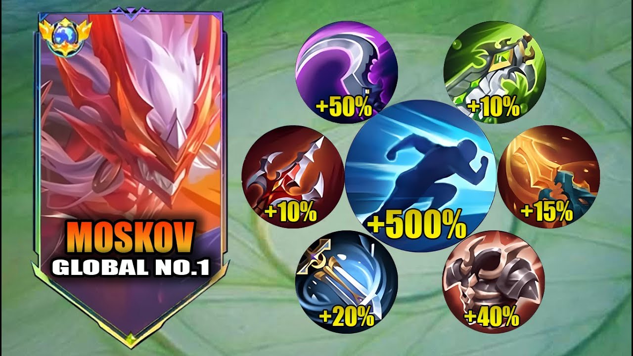 TOP GLOBAL MOSKOV FULL MOVEMENT SPEED BUILD IN SOLO RANKED GAME! SUPER BROKEN!!!