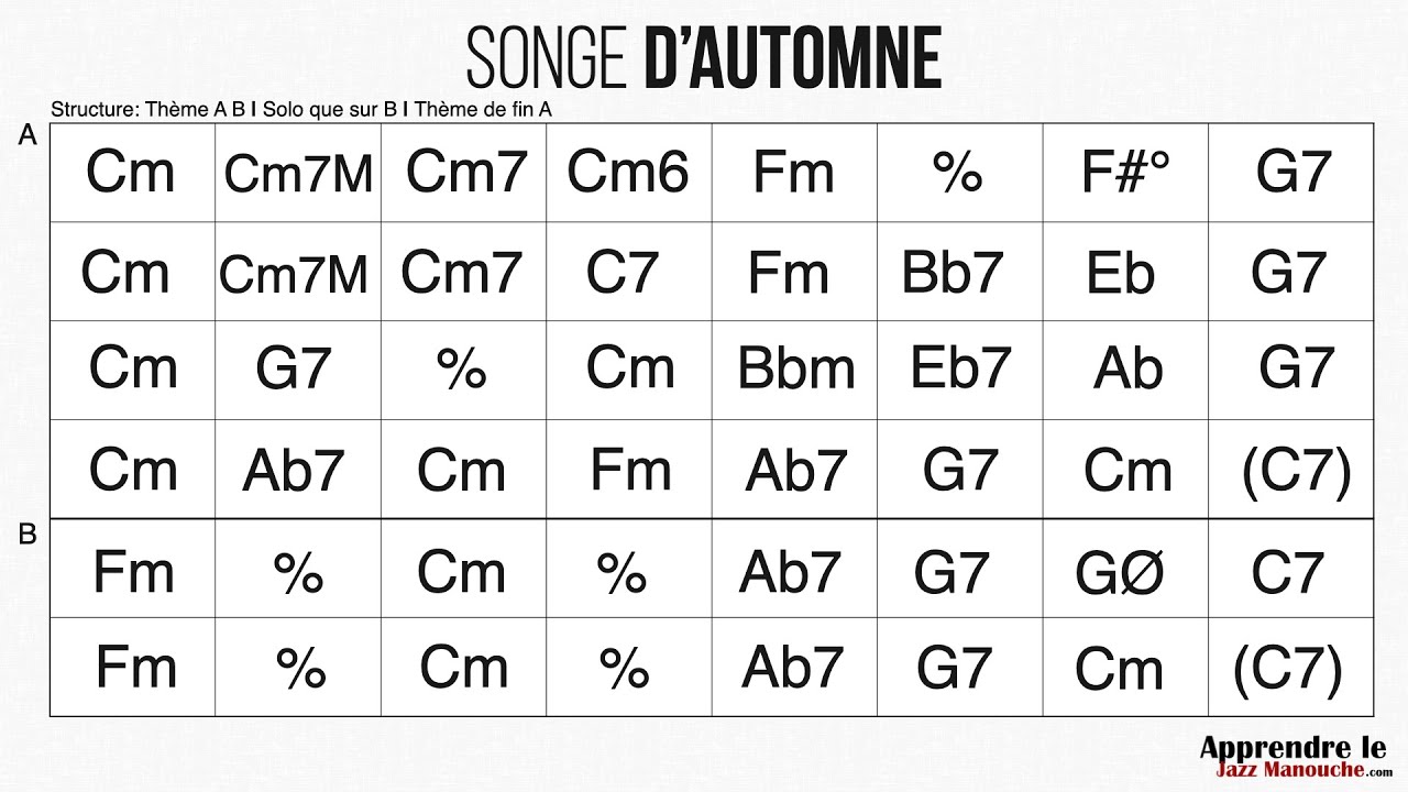Songe d'Automne - Playback jazz manouche - Gypsy jazz backing track / play along