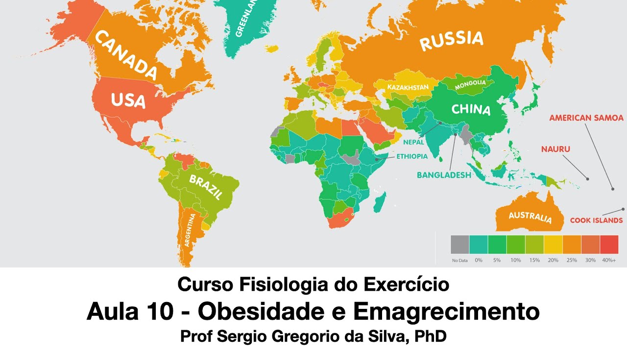 Aula 10 - Obesidade e Emagrecimento