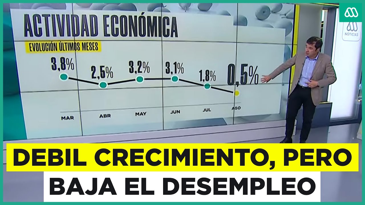 D&eacute;bil crecimiento de la econom&iacute;a chilena, pero baja el desempleo
