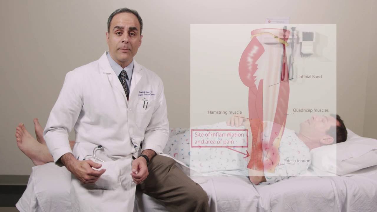 Iliotibial Band Syndrome Physical Exam - Stanford Medicine 25