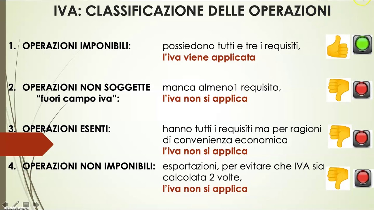 IVA INTRODUZIONE