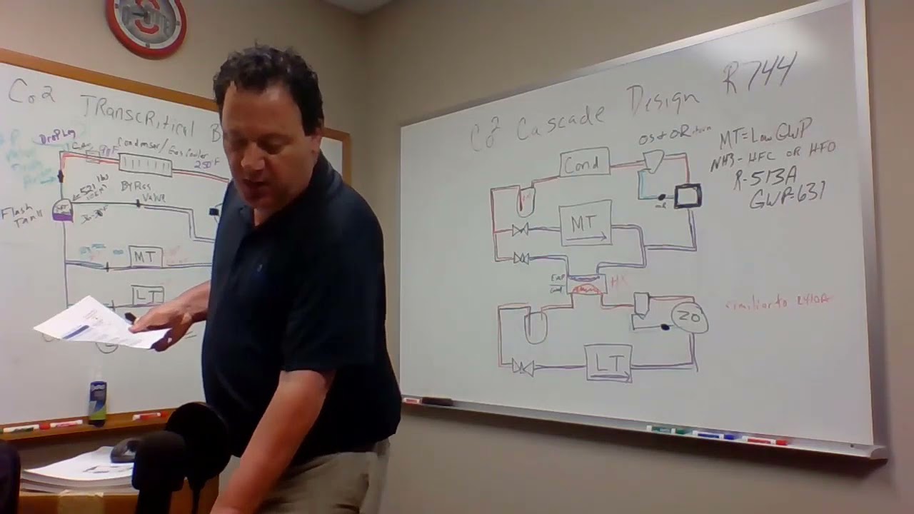 Fun Fact FridayCO2 cascade