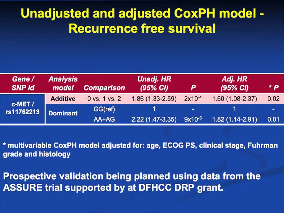 Single Nucleotide Polymorphisms in RCC: Clinically Relevant Implications for Daily Practice?