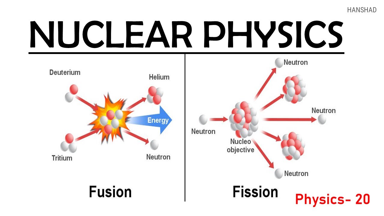 Nuclear Physics || Physics-20