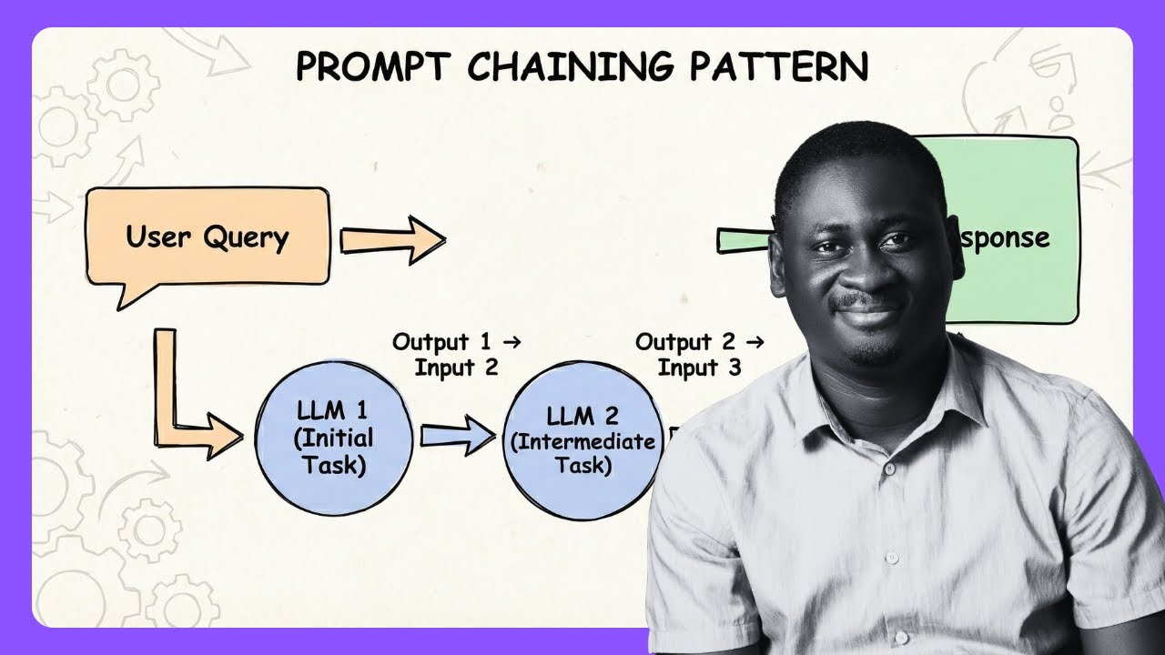 Prompt Chaining: Build a Blog Generator  [Agentic Design Patterns Ep. 2]